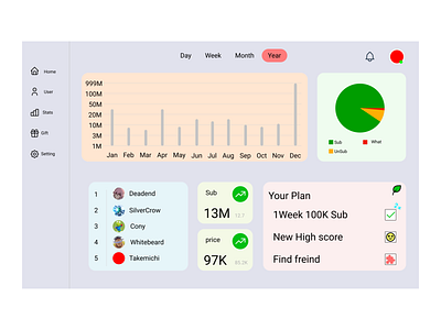 DailyUI:021 Monitoring Dashboard