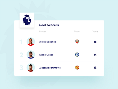 Goal score leaderboard design  Day and mood, Templates, Team player