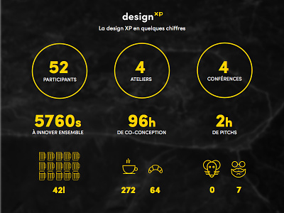 Designxp Infografics