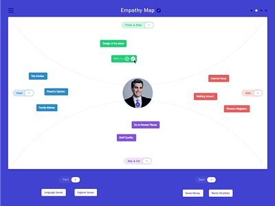 Empathy Map app application design easy empathymap map minimal new process simple ui ux