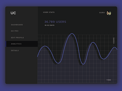 DailyUI Analytics analytics dailyui dashboard minimaldesign stats ui userinterface