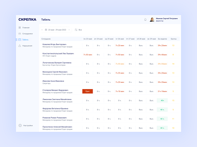 Table UI admin dashboard dashboard ui list menu sidebar table table ui ui