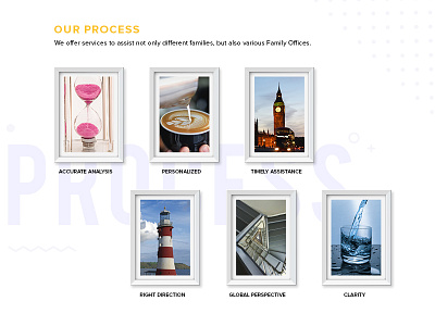 Process Section Design capermint concept creative design frame photo process ronak ui ux wealth website