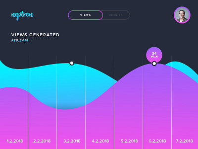 Daily UI #018 - Analytics Chart analytics challenge chart colors dailyui dribbble gradient graph india love neptron