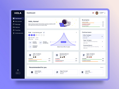 HOLA - Education Dashboard UX/UI Design