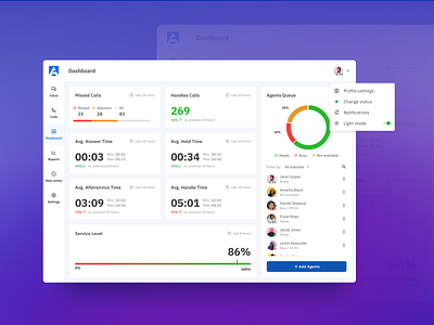 Dashboard Call-Center UI Design app application callcenter dashboard design information reports ui ux web