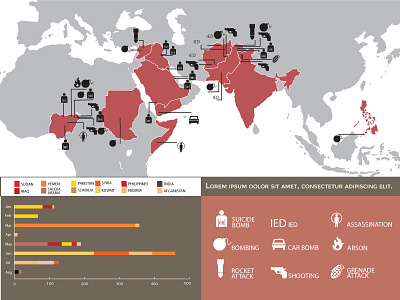 Infographic of "Terrorist attacks on islamic places of worship" flat illustration infographic