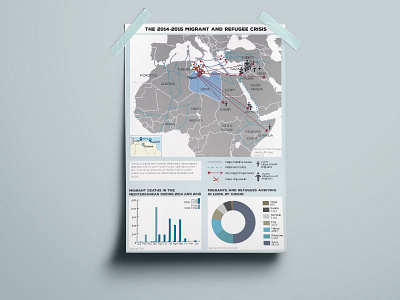 Infographic of "The 2014-2015 Migrant and Refugee Crisis" blue flat illustration infographic