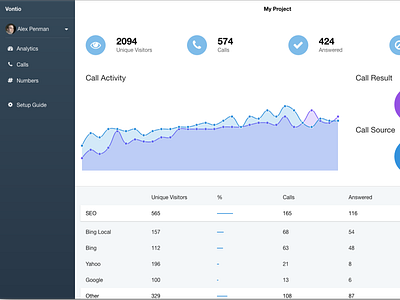 Vontio Dashboard by Cleeby on Dribbble