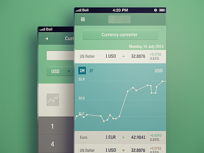 Tiny green app chart currency diagram iphone money navigation bar
