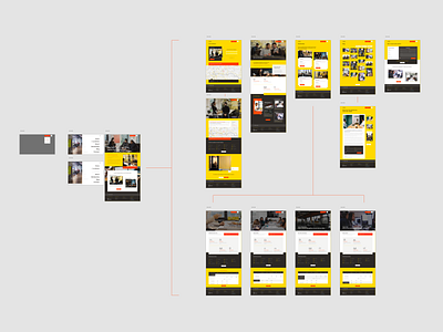 How do you like your artboards in the morning? adobe xd design ui ux website website design xd