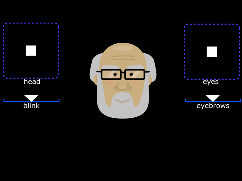 old man animation character gif joysticks n sliders motion design rig