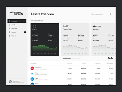 Assets Dashbord — Andreessen Horowitz assets banking chart clean dashboard enterprise ux finance fintech interface investment ui user experience ux web