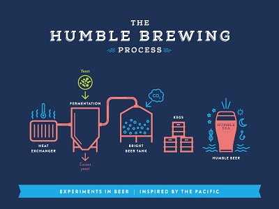 Mural Infographic Design beer branding brewery can design colors flat illustration infographic mural typography