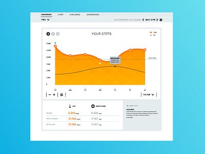 Jawbone Data Visualization