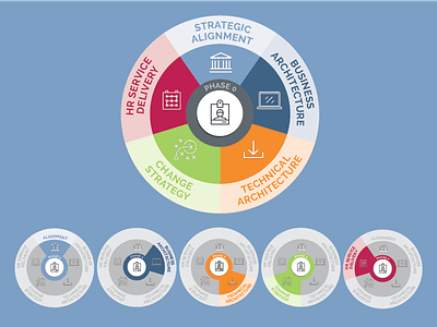 Phase 0 Graphic cycle graphics presentation