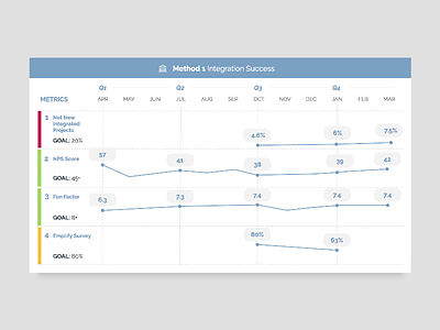 Report graphic corporate dashboard data presentation visualization