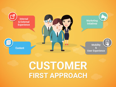 Customer First Approach by Suraj Chaudhary - Dribbble