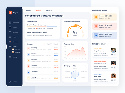 Progress Dashboard for Students Learning Languages Online