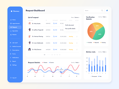 Admin Dashboard for a Telehealth Platform