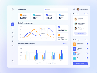 Dashboard for a smart home app by Cleveroad on Dribbble