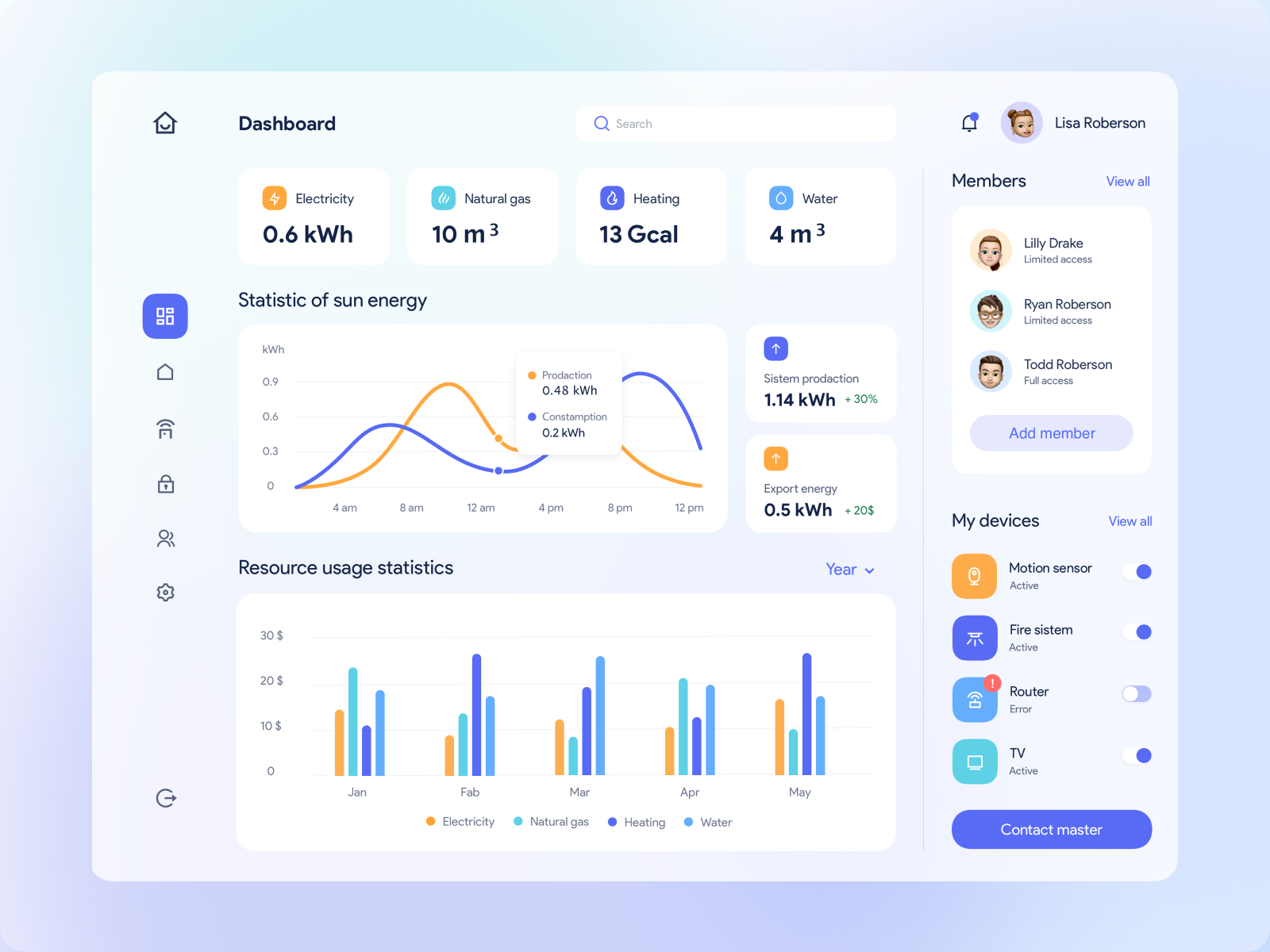 Dashboard For A Smart Home App By Cleveroad 🇺🇦 On Dribbble
