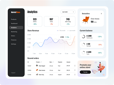 Admin Dashboard for Marketplace