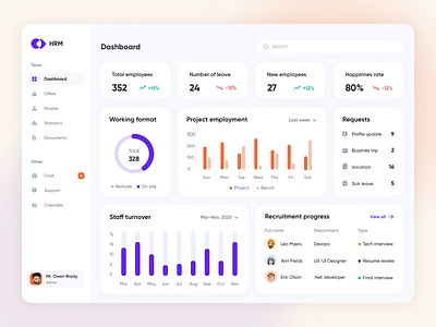 HRM Dashboard candidate concept dashboard hr software hrm dashboard hrms illustration