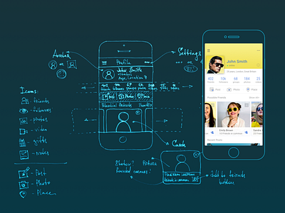 App Design Concept blue drawing ios layout mockup outline profile social social network wireframe