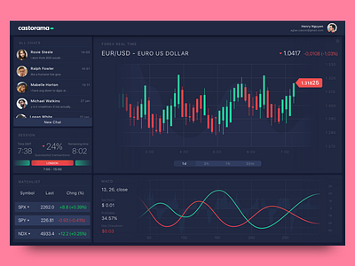 Trading App for Desktop cards dashboard desktop exchange finance forex money rates stock trade trader ui