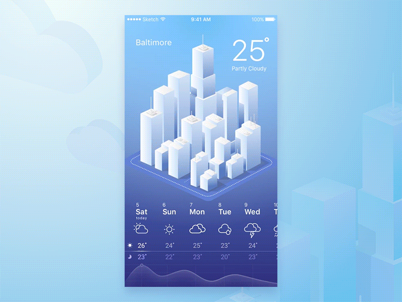 Weather App Concept forecast gif isometric temperature weather