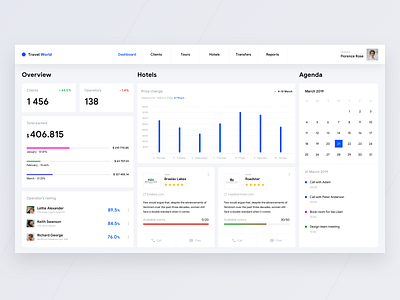 CRM for travel agency app booking crm dashboard design flat grid hotel modern profile social statistic stats travel travel agency ui ux web web site