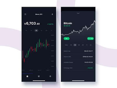 Crypto Tracking App