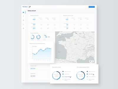 Dashboard The Brain - Part 2 dashboard data data analytics datavisualisation datavisualization dataviz design digital flat interface minimal pattern sketch ui ux vector web web design webdesign website