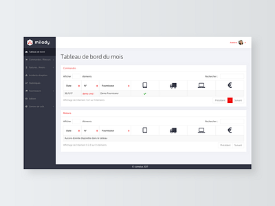 Milady Dashboard - UI Design