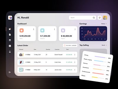 ERP Dashboard 📈 application b2b crm crm dashboard daily ui dashboad dashboard app design erp erp system figma graphic interface interfaces medical product design statistics ui ux web design