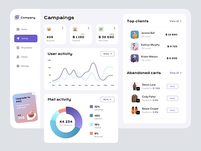 Mail Integrations 📩 app design daily ui dasboard app dashboard dashboard design dashboard page dashboard ui interface mail integrations product statistic ui user experience ux web