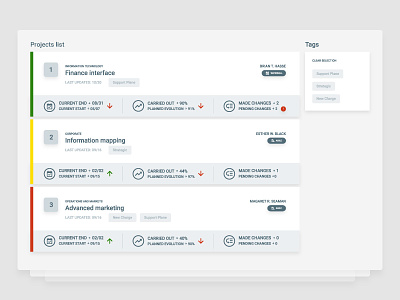 Projects List layout project management project status screen ui ux