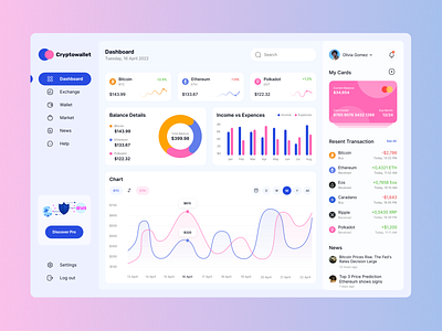 Cryptocurrency Dashboard app crypto cryptocurrency dashboard design figma photoshop product design ui ux