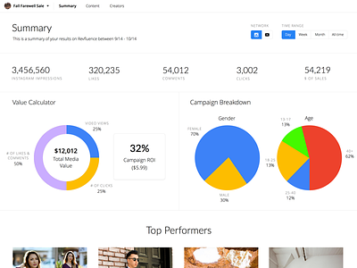 Analyze - Summary v2 Ships! analyze colorful dashboard elegant influencer marketing influencers minimal ui white