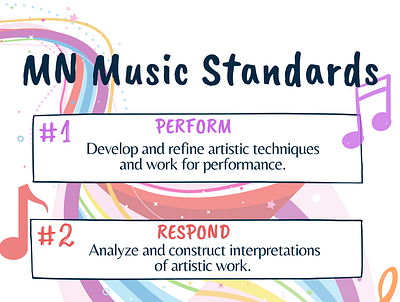 Music Standards Poster classroom education infografic poster standards