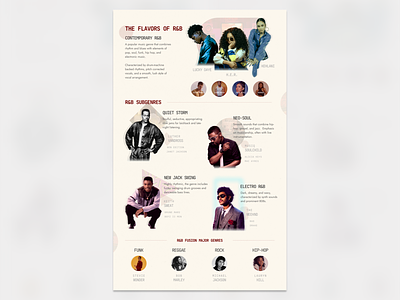 R&B music genre infographic composition design figma graphic design infographic informational music visual design