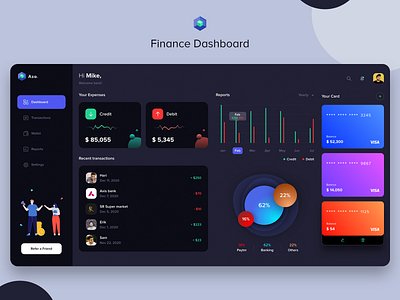 Finance dashboard