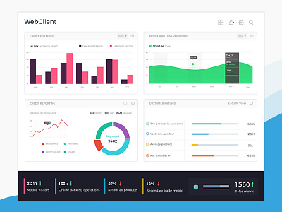 Splunk Dashboard analytics bar chart dashboard design graph management pie chart product splunk stats ui