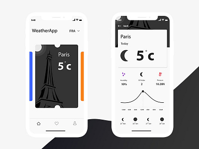 iOS WeatherApp 2 app clean design ios iphonex ui ux weather