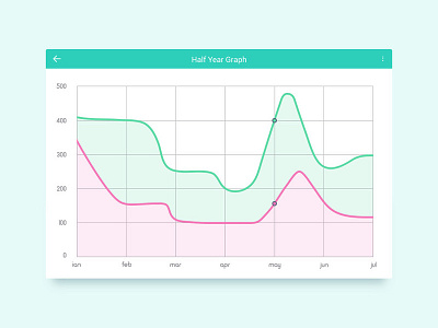 Colorful Graph UI analytics app data graph statistic stats ui kit