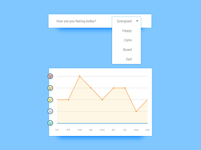Mood Graph UI emoji graph mood stats ui kit web widget
