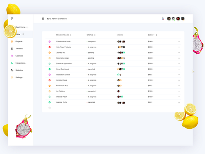 Summery Admin Dashboard Table