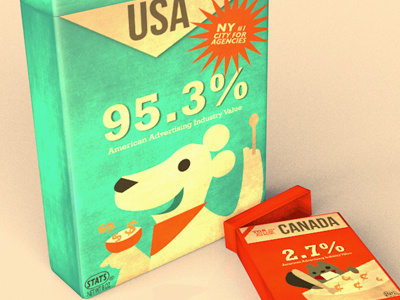 Ad Stats Breakfast Motion Graphic 3d breakfast canada motion graphic usa