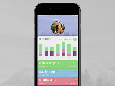 Measure How You Move carbon cards color conservation design green ios iphone mobile sustainability ui